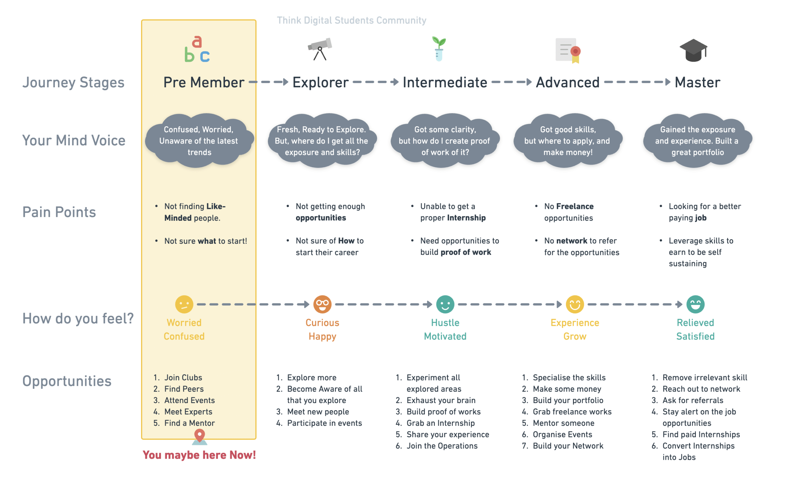 Member Milestone Roadmap - Updated